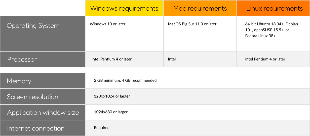 xrays dental system requirements